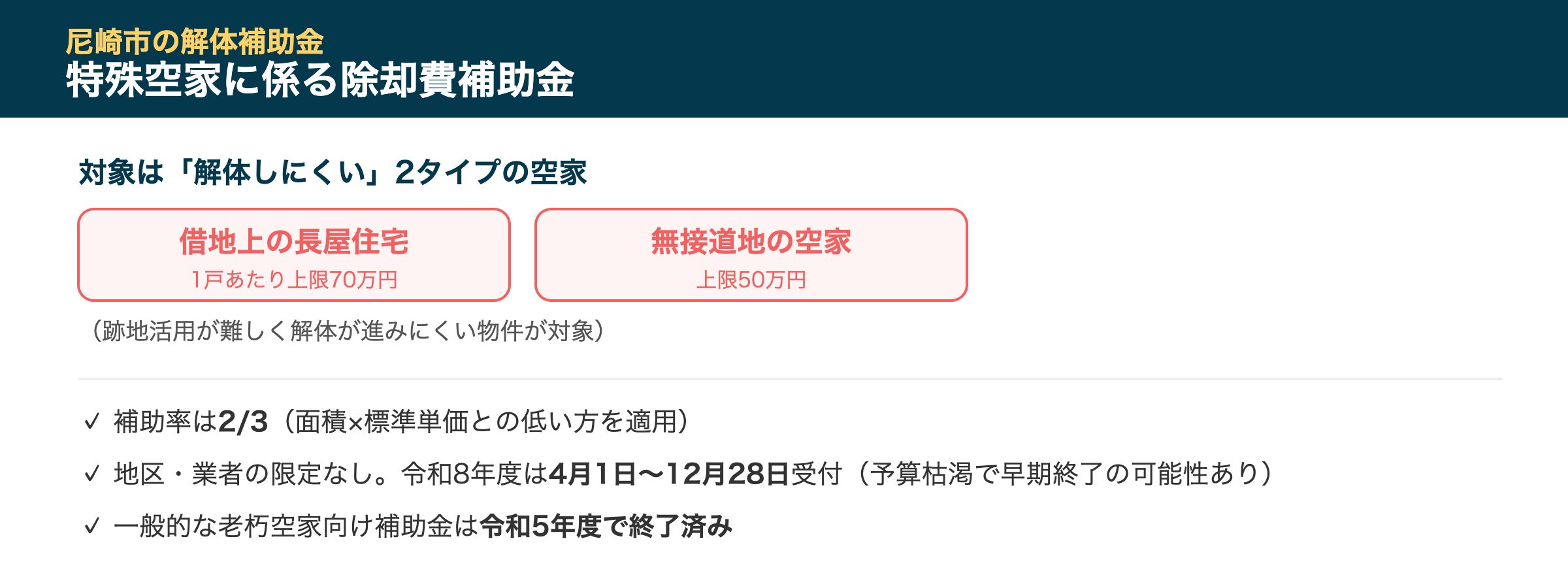 尼崎市特殊空家に係る除却費補助金