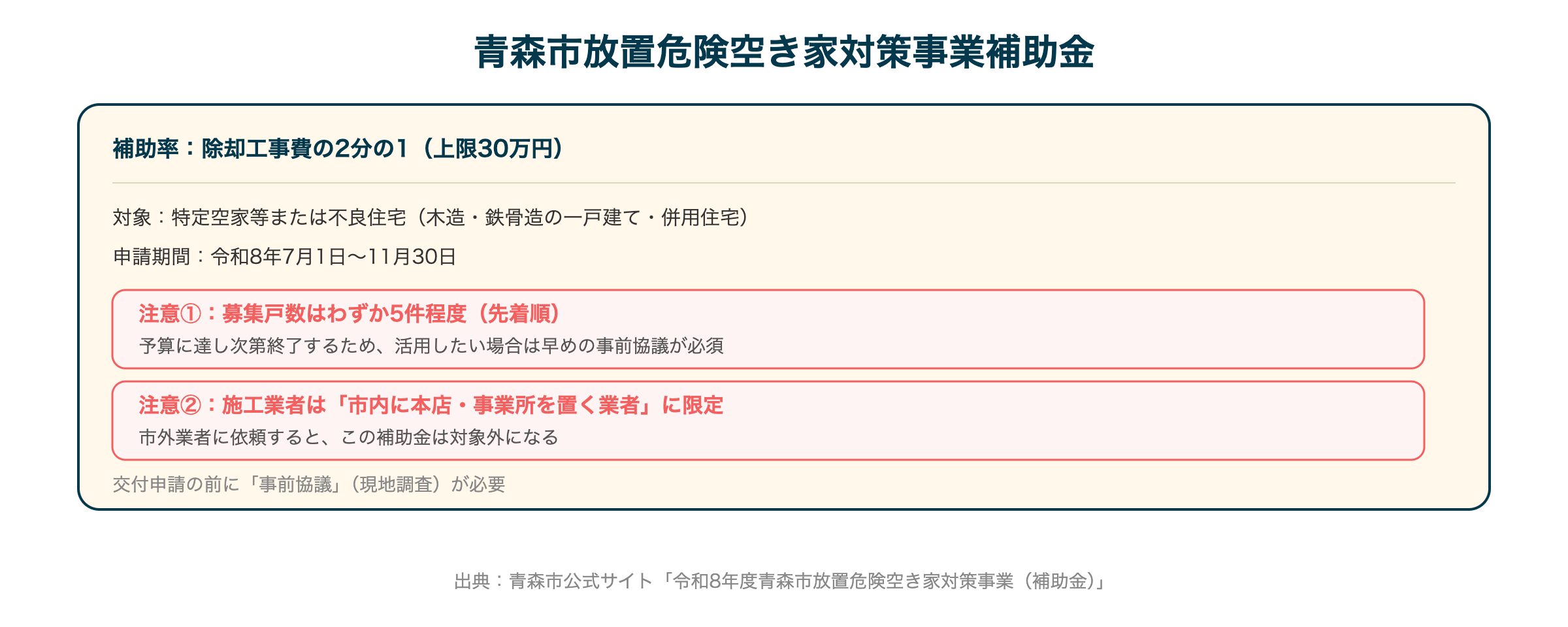 青森市放置危険空き家対策事業補助金