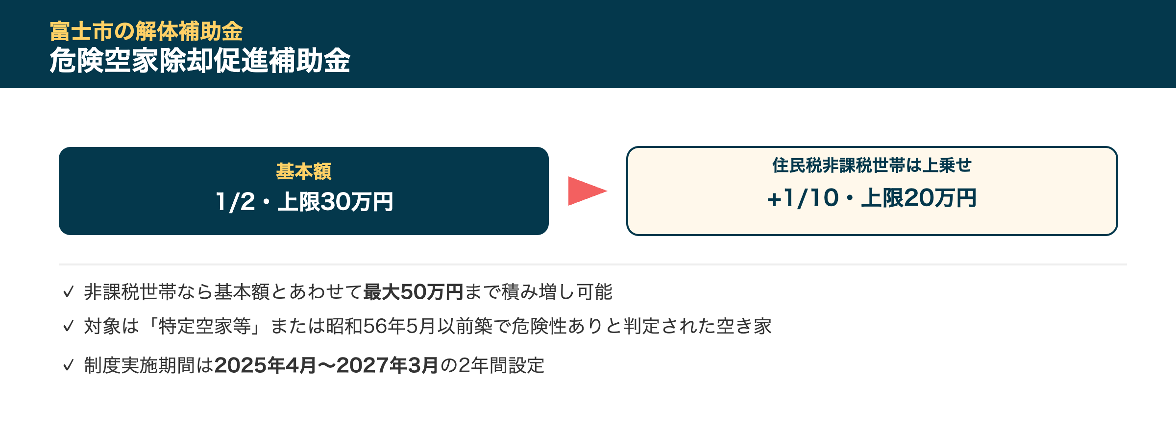 富士市の解体補助金事情