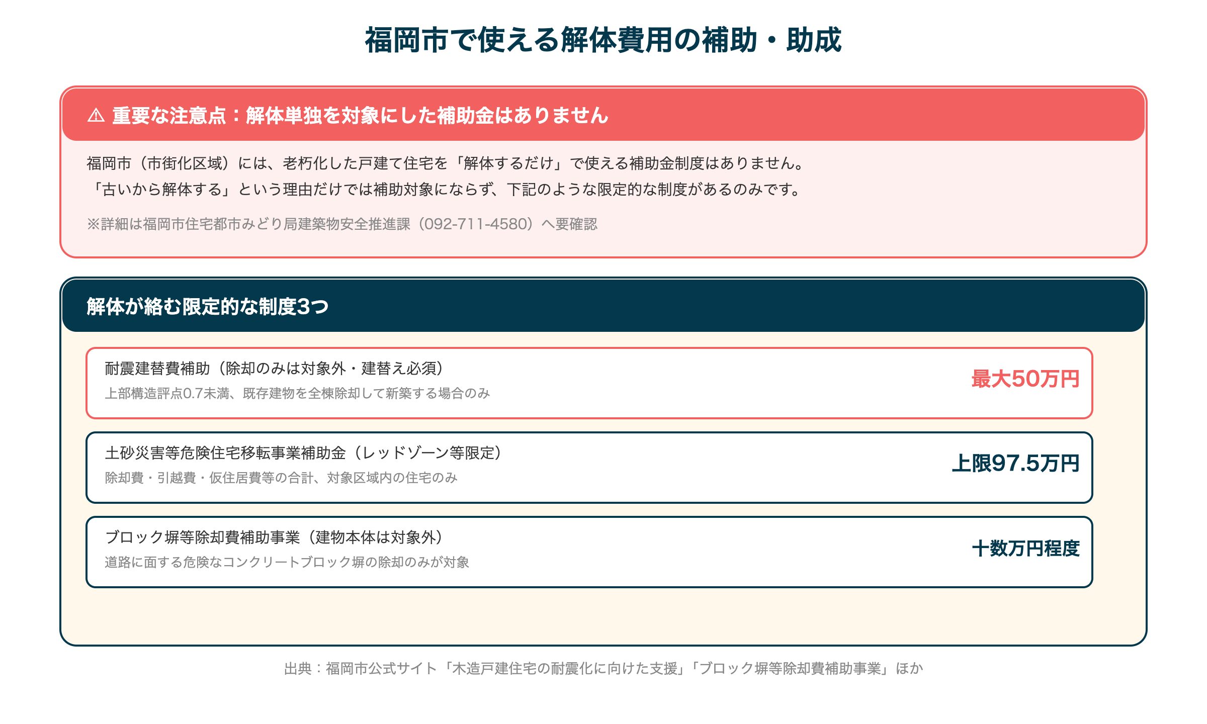 福岡市で使える解体費用の補助・助成