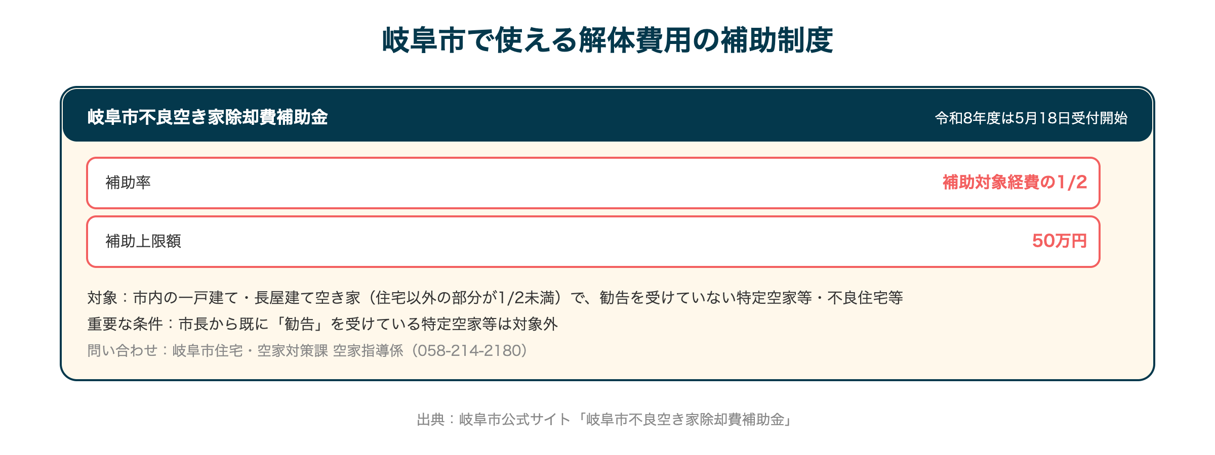 岐阜市で使える解体費用の補助制度