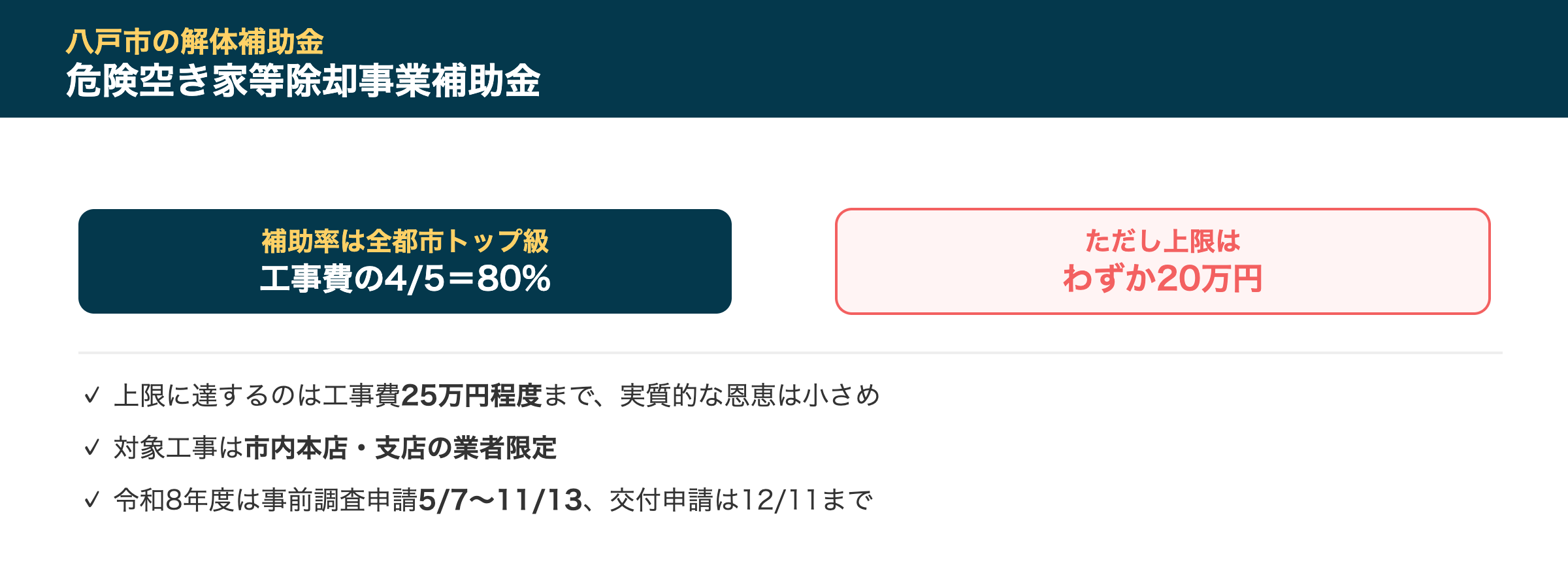 八戸市の解体補助金事情