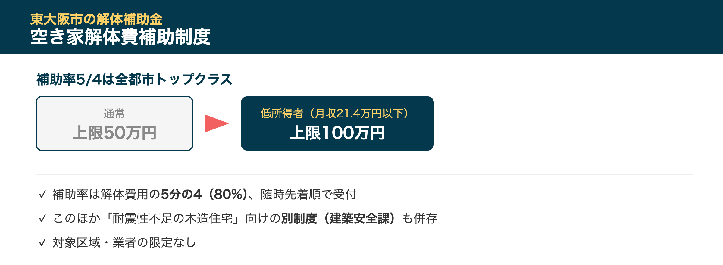 東大阪市空き家解体費補助制度