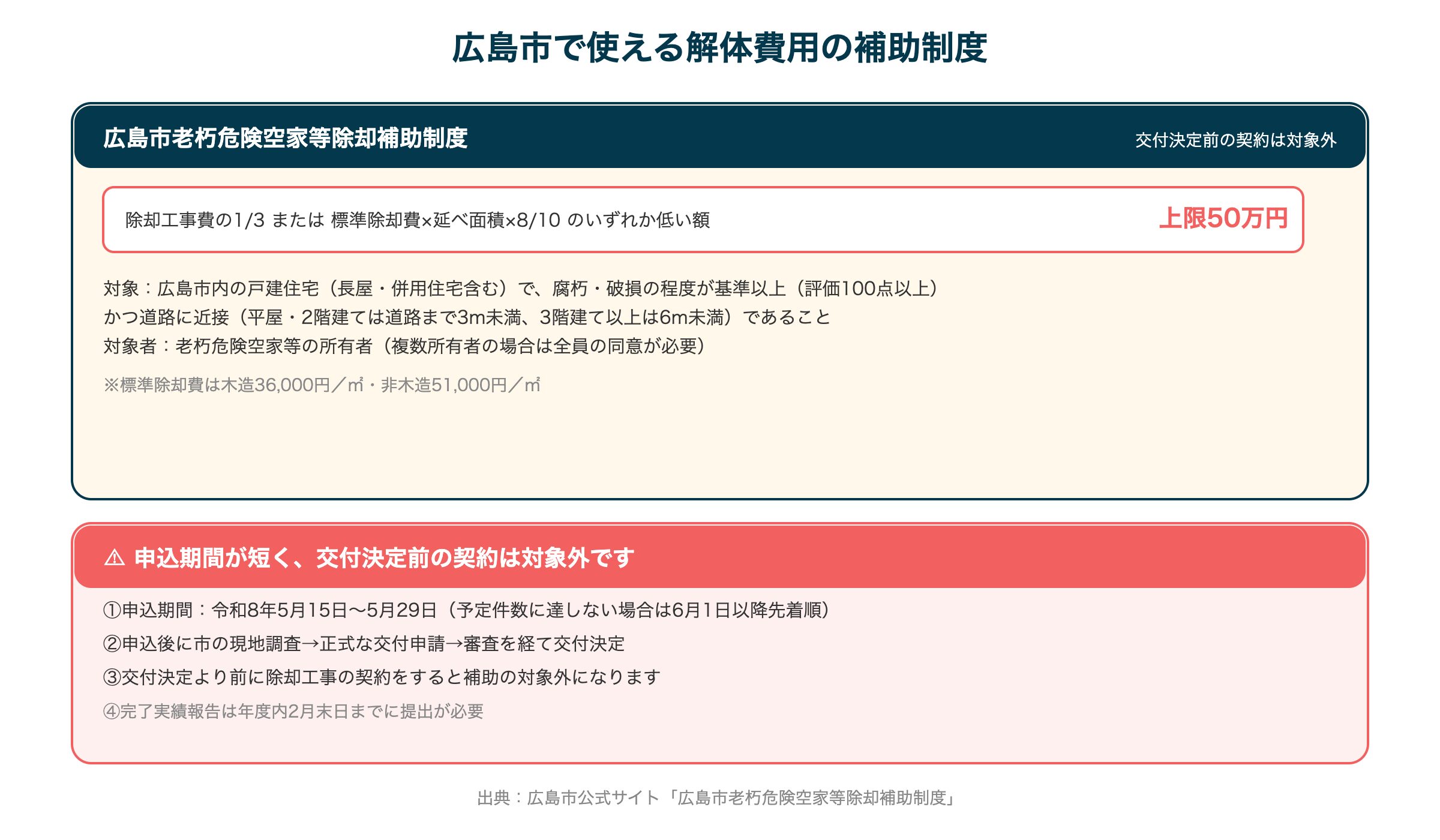 広島市で使える解体費用の補助制度