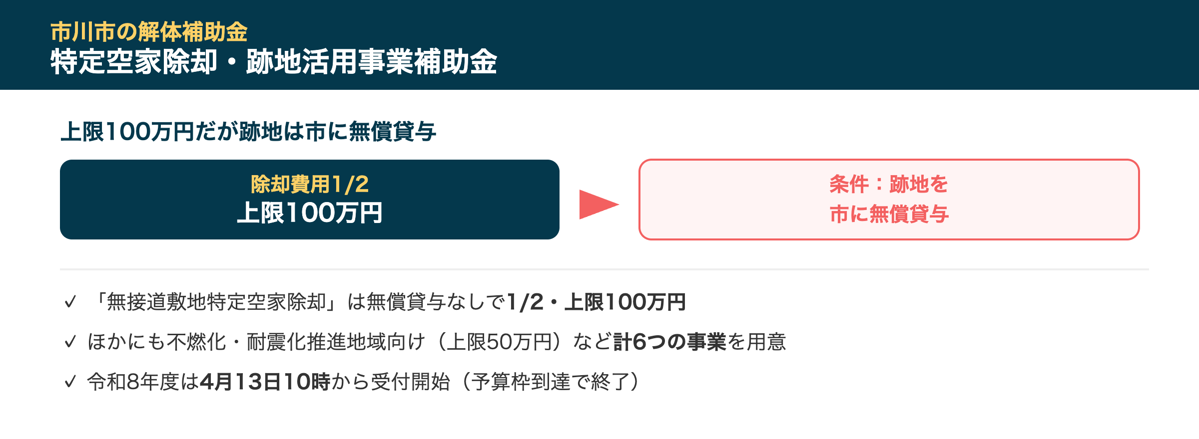 市川市の解体補助金事情