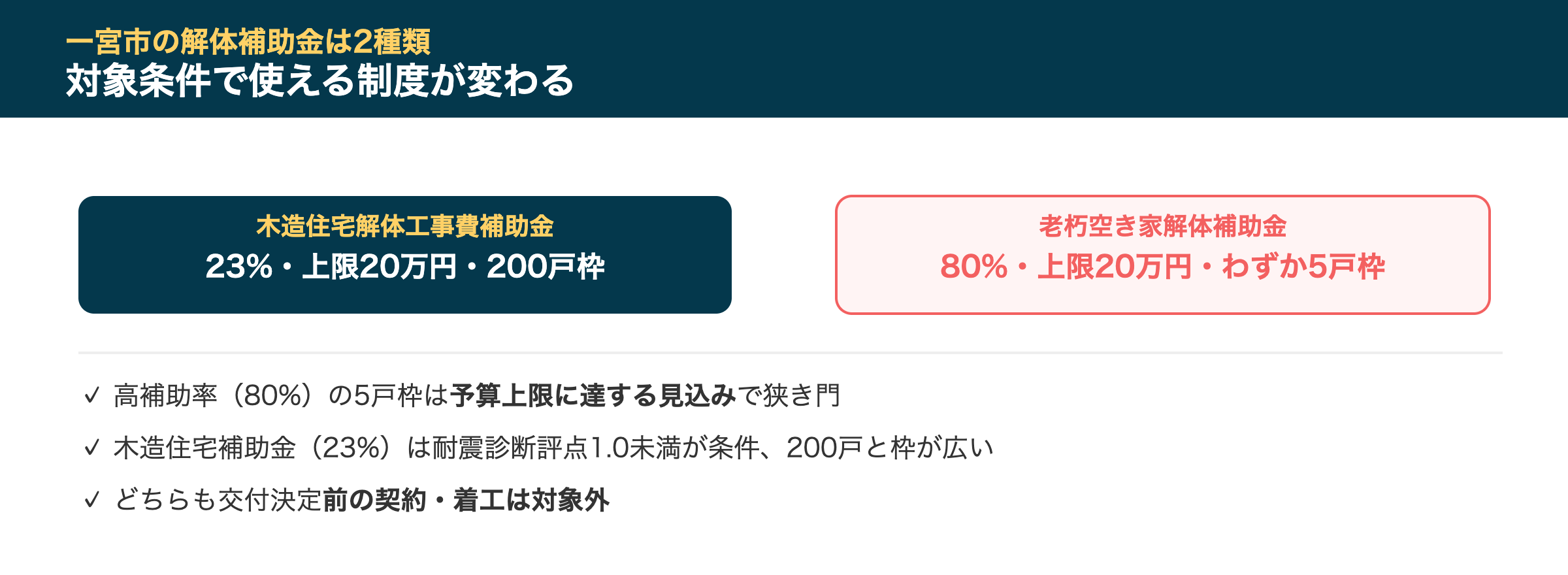 一宮市の解体補助金事情