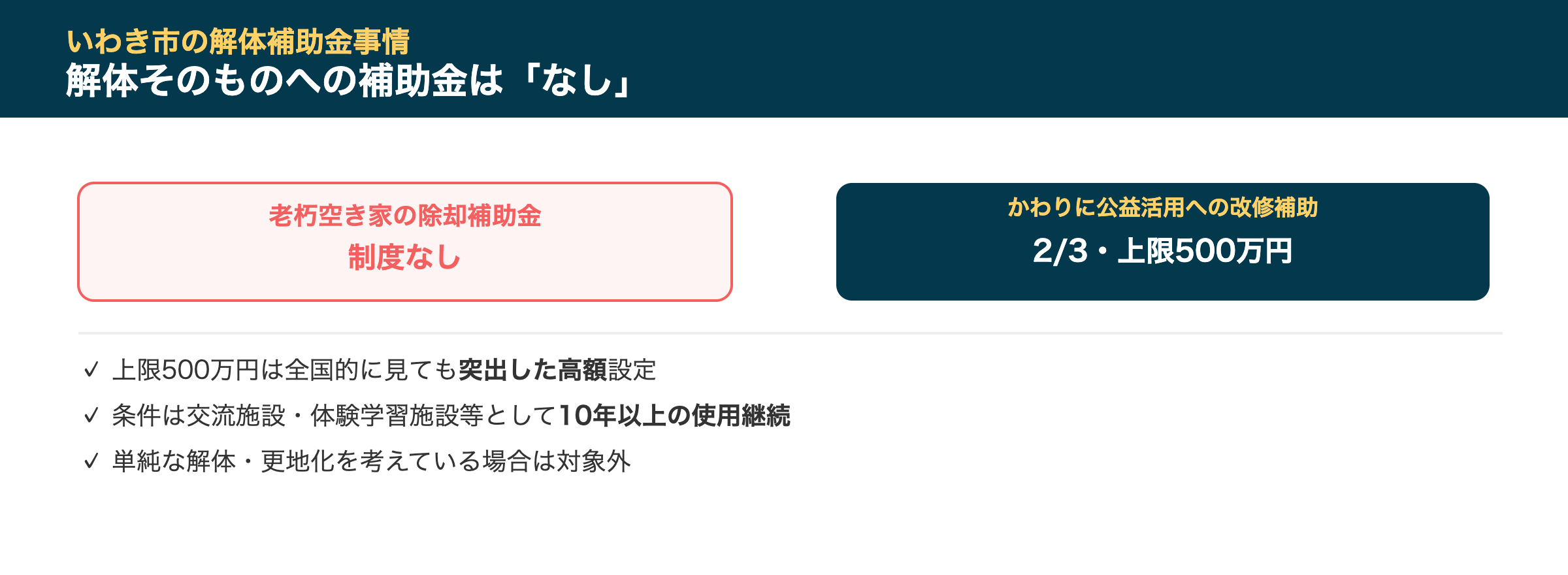 いわき市の解体補助金事情