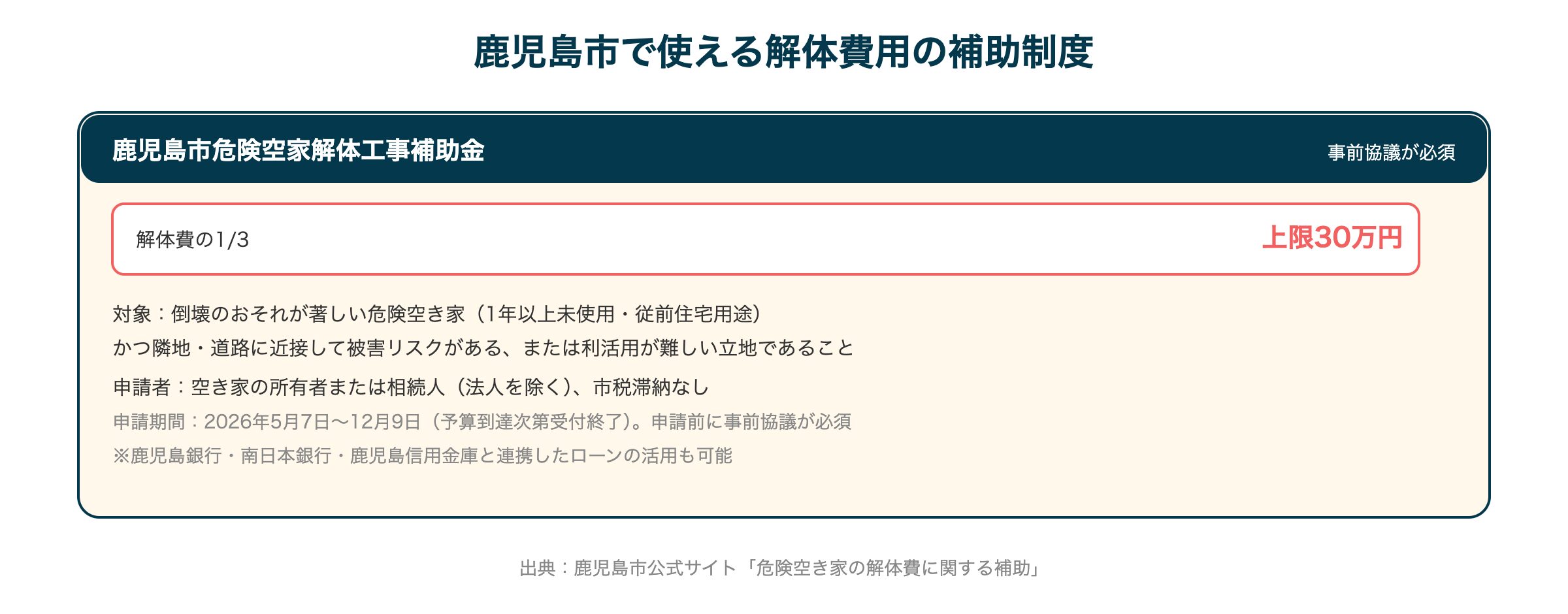 鹿児島市で使える解体費用の補助制度