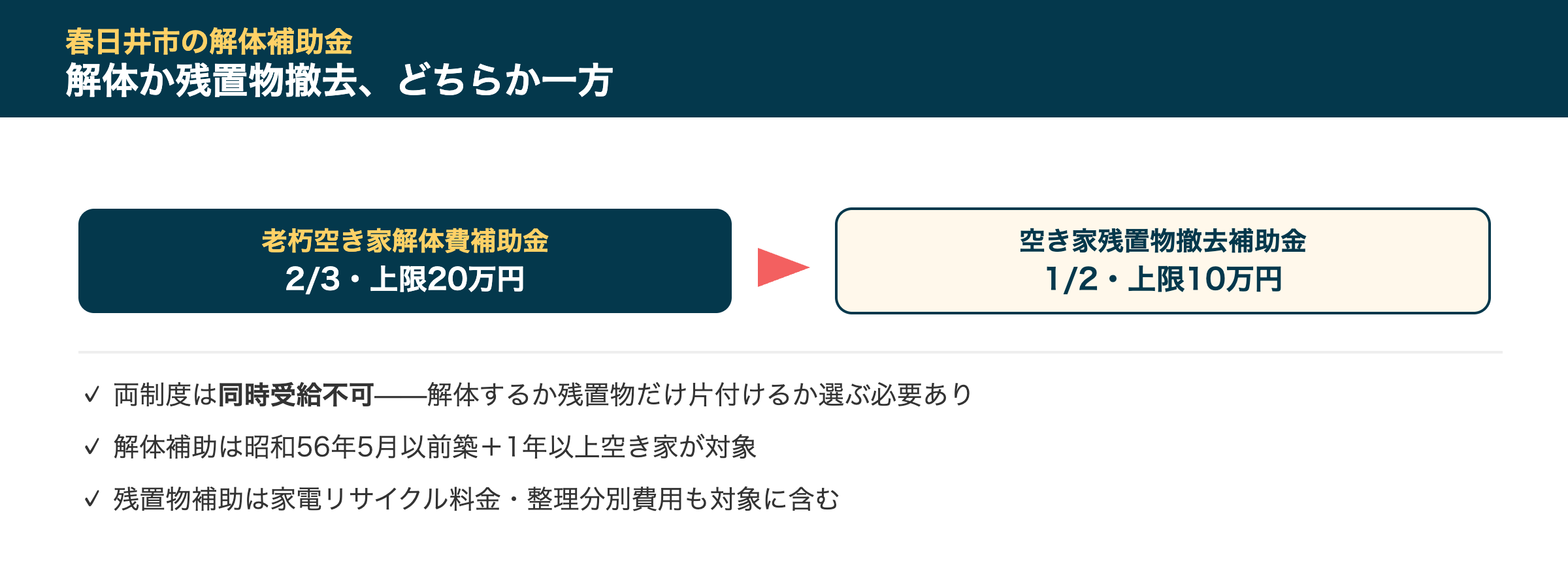 春日井市の解体補助金事情