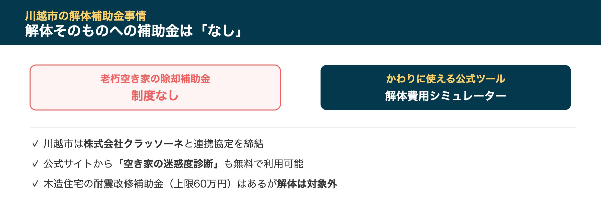 川越市の解体補助金事情