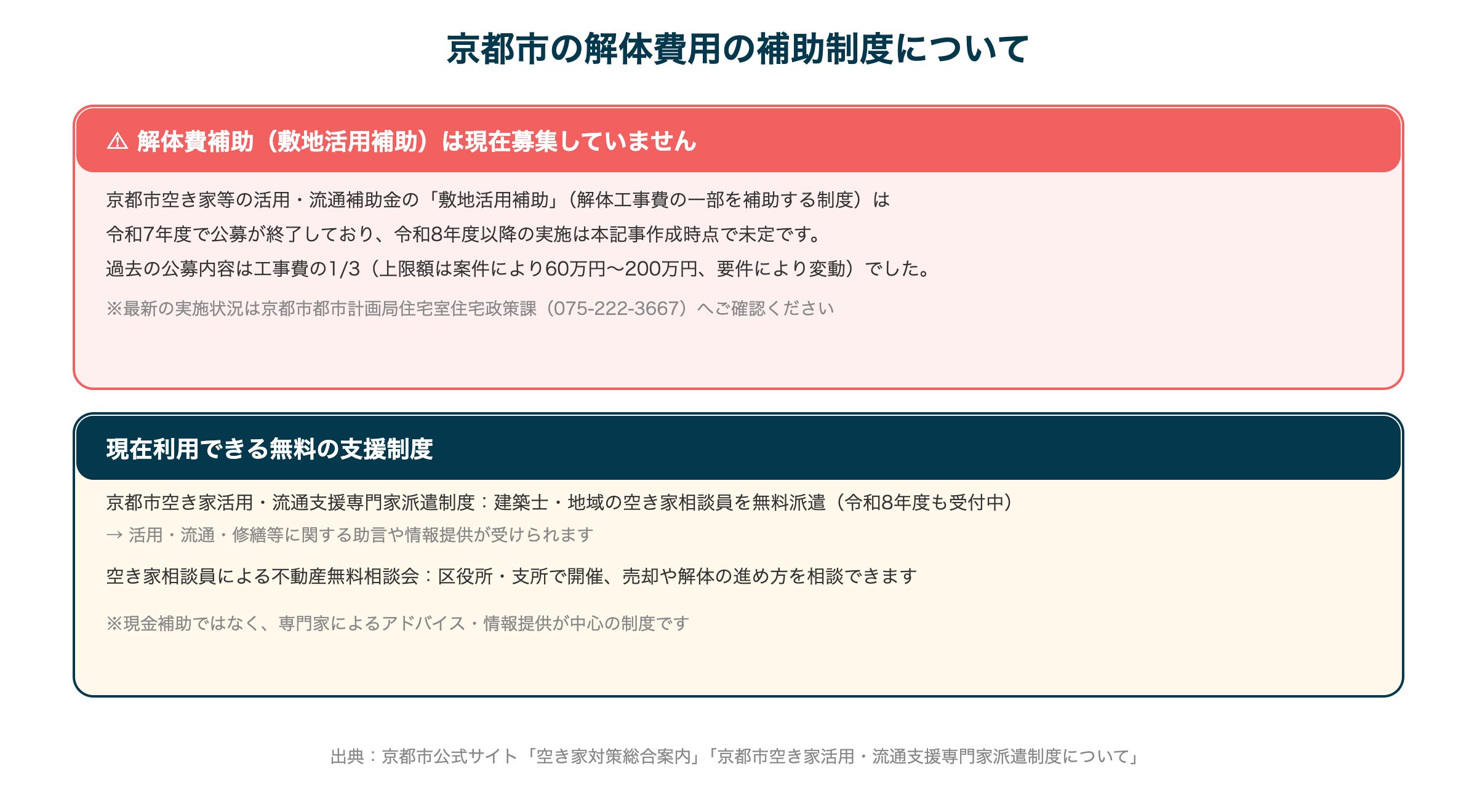 京都市の解体費用の補助制度について