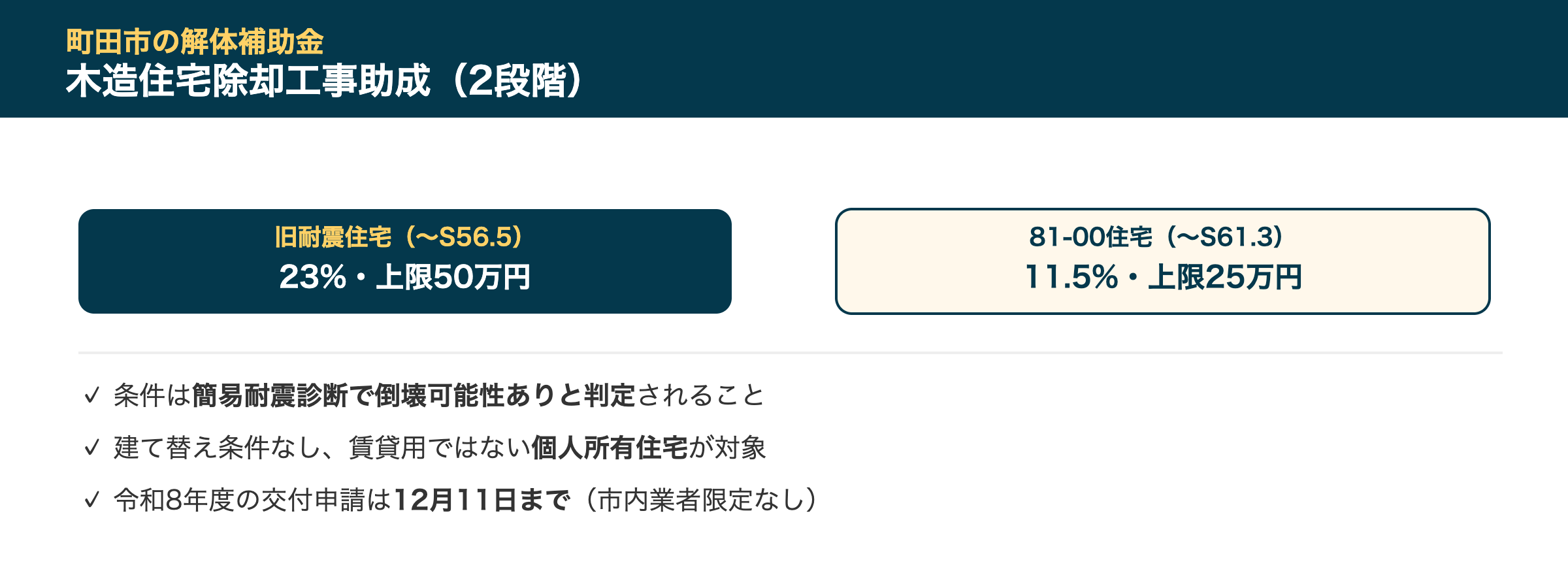 町田市の解体補助金事情