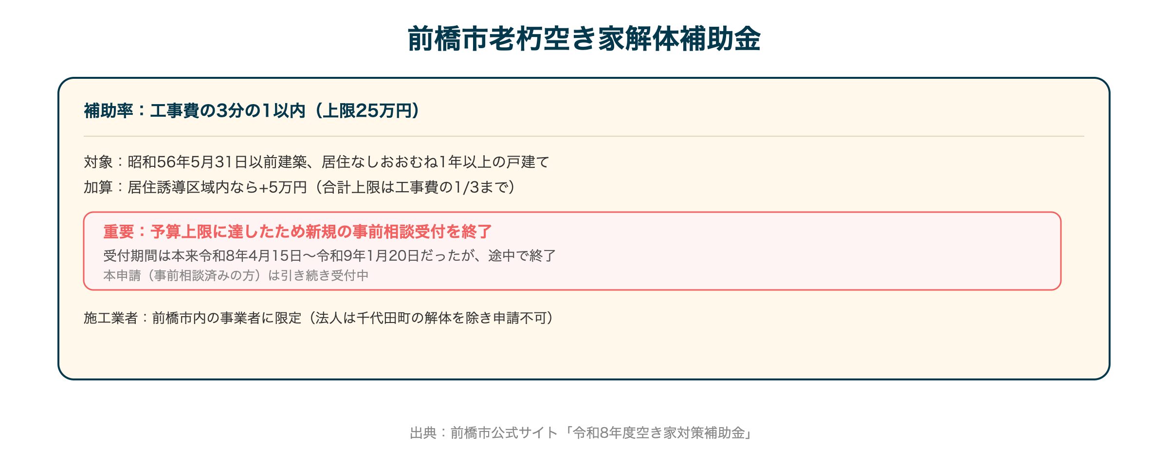 前橋市老朽空き家解体補助金