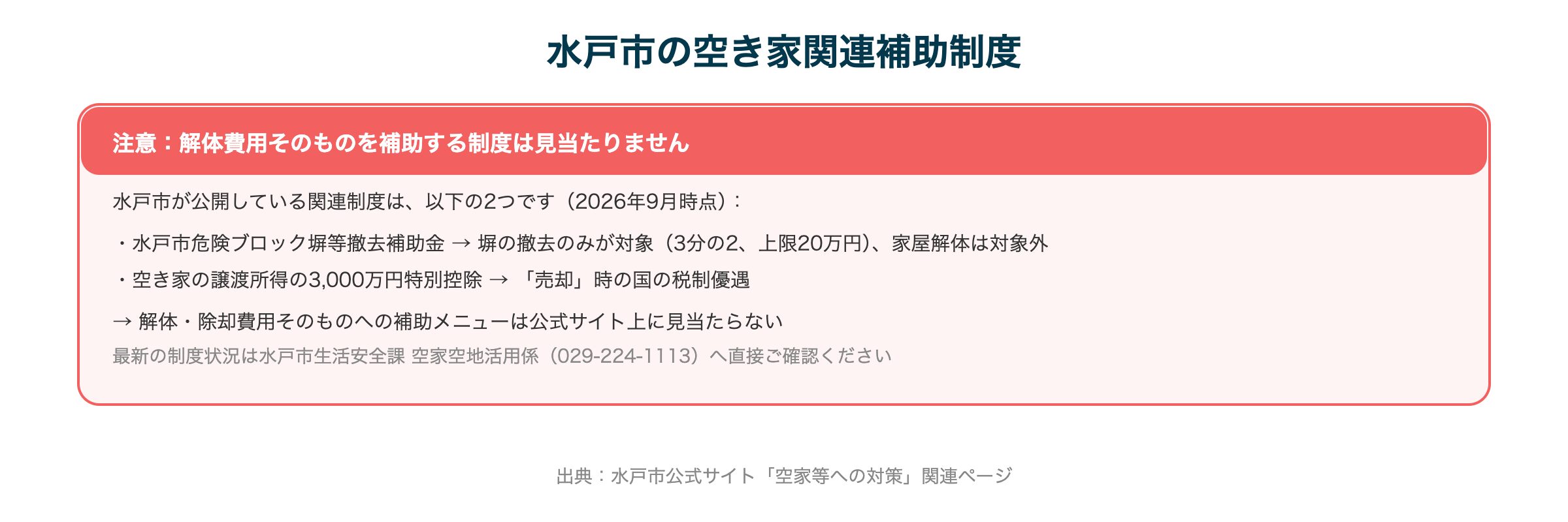 水戸市の空き家関連補助制度