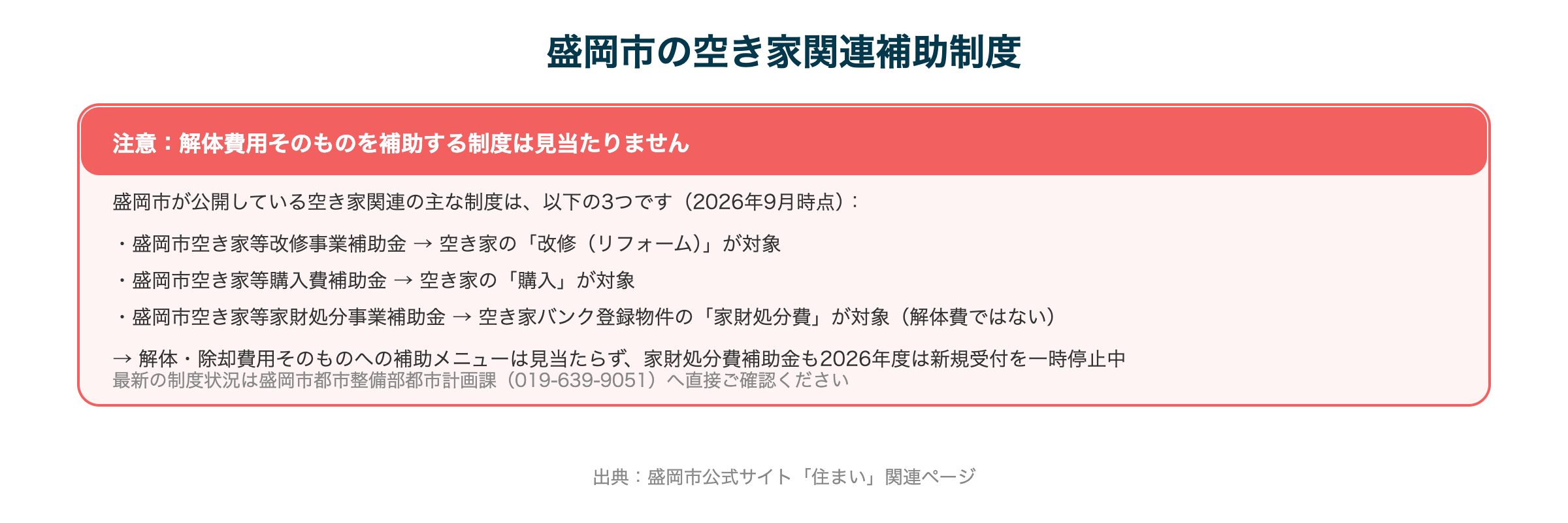 盛岡市の空き家関連補助制度