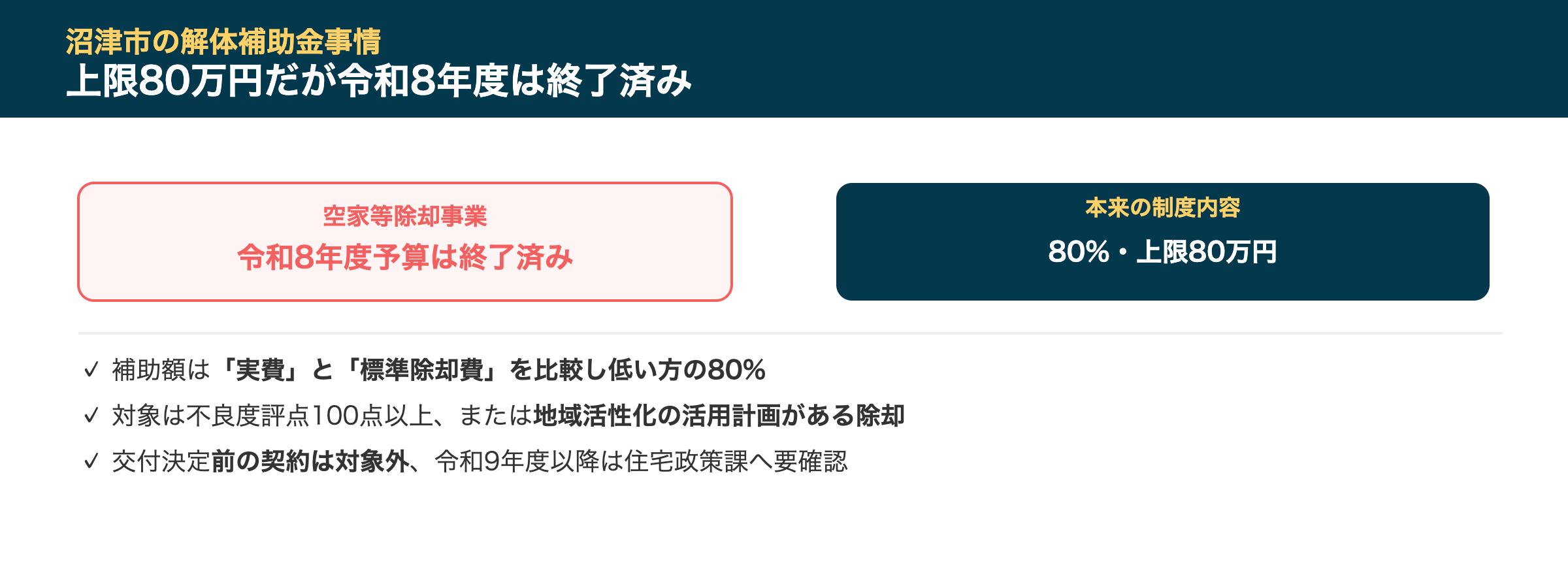 沼津市の解体補助金事情