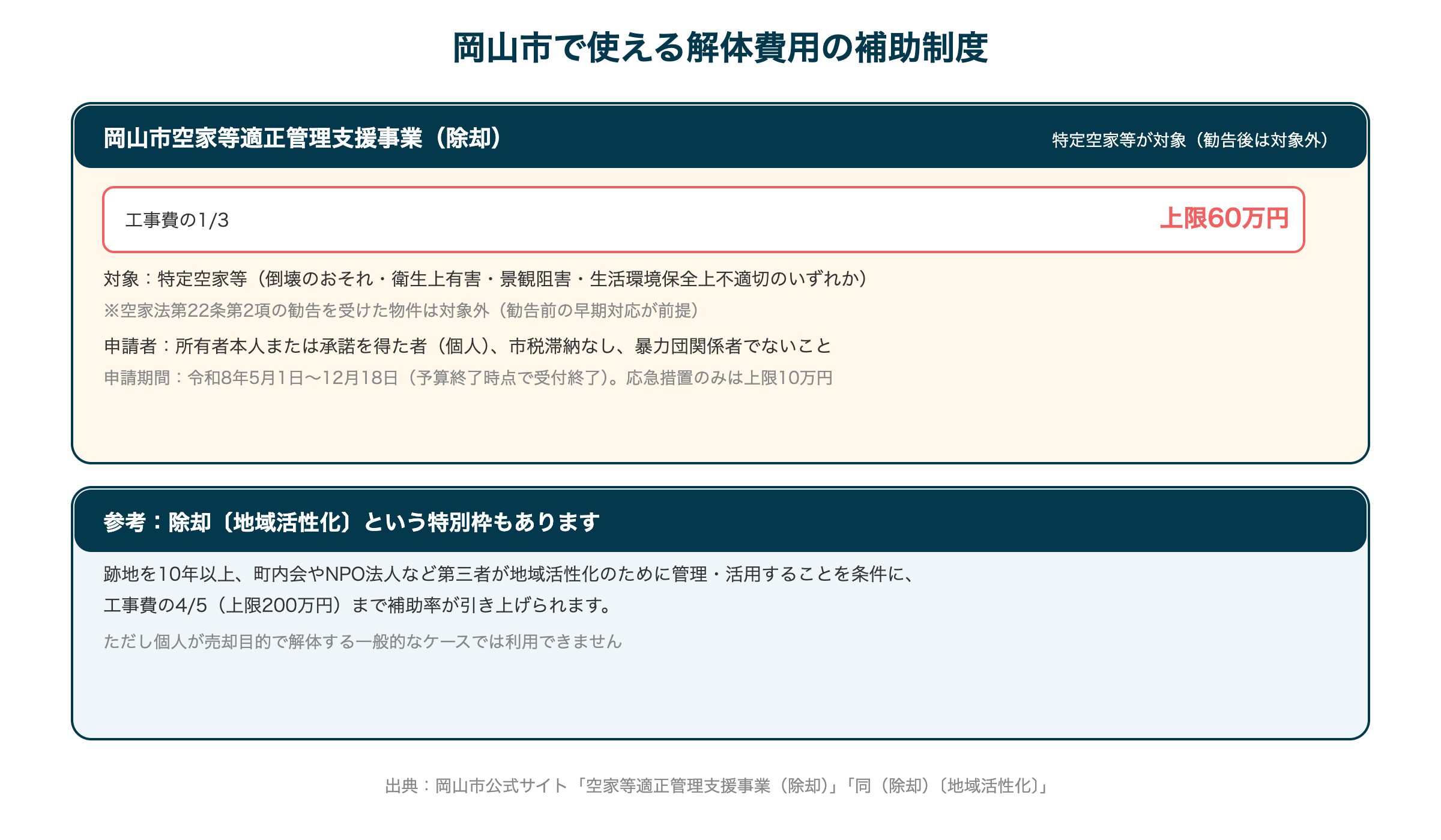 岡山市で使える解体費用の補助制度