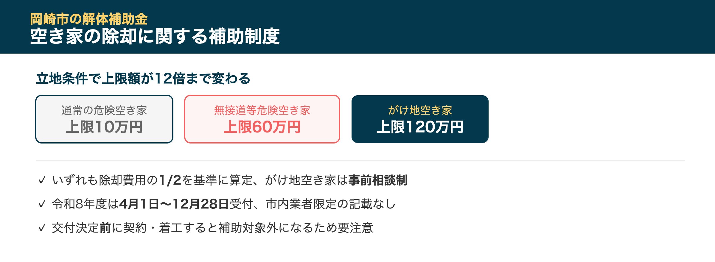 岡崎市空き家の除却に関する補助制度
