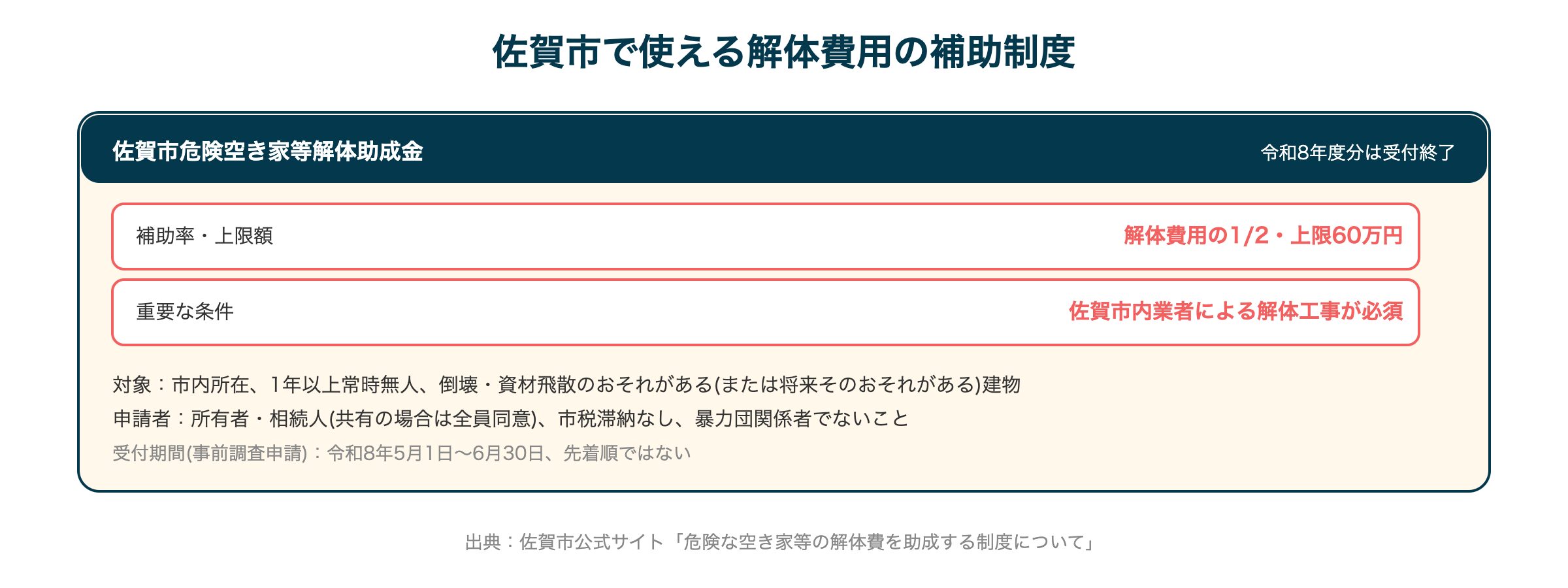佐賀市で使える解体費用の補助制度
