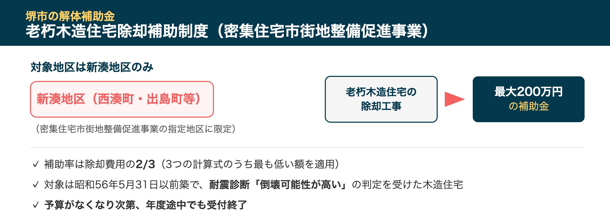 堺市老朽木造住宅除却補助制度
