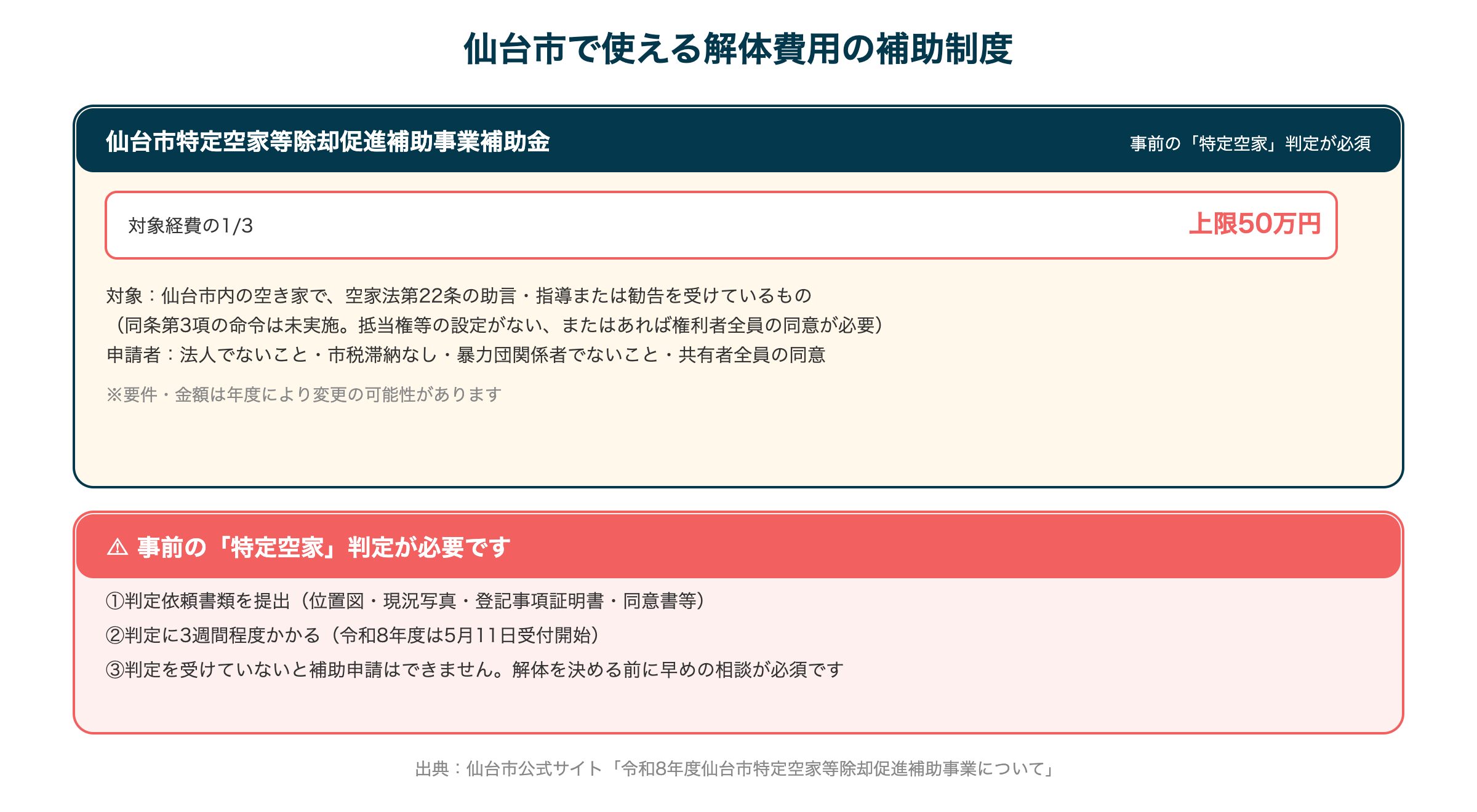 仙台市で使える解体費用の補助制度