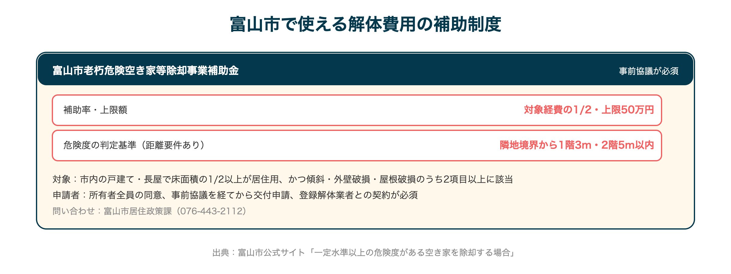 富山市で使える解体費用の補助制度