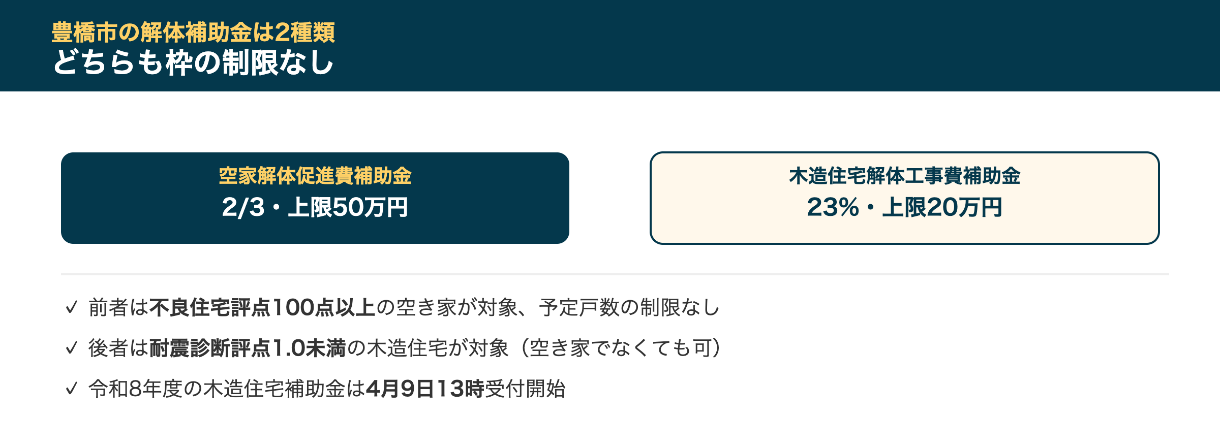 豊橋市の解体補助金事情