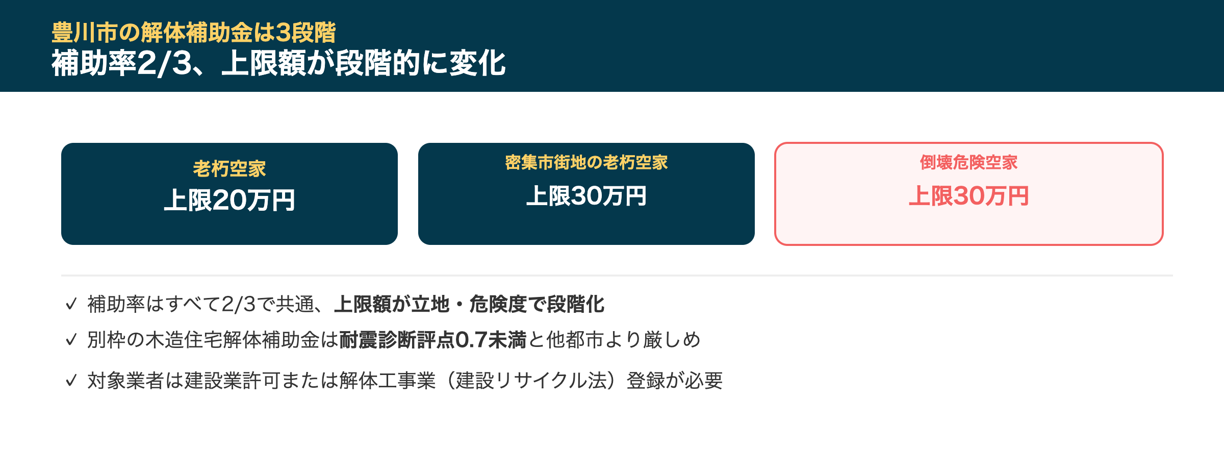 豊川市の解体補助金事情