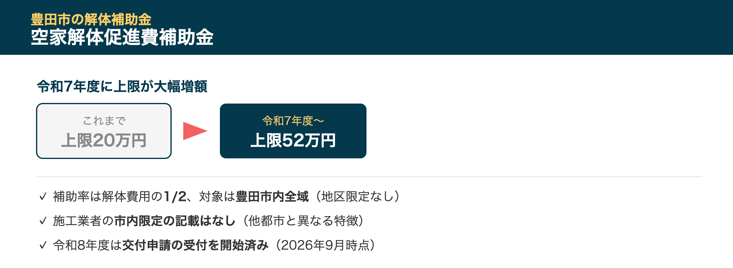 豊田市空家解体促進費補助金