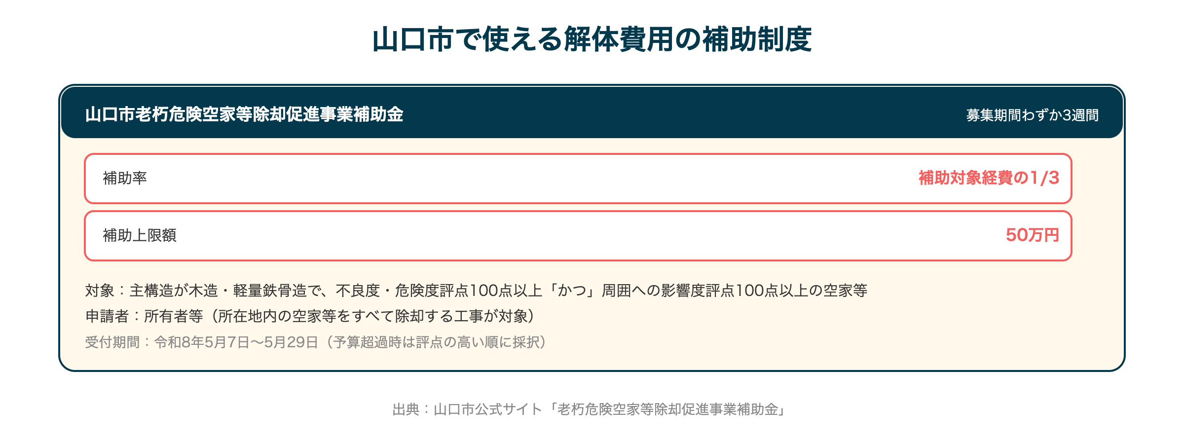 山口市で使える解体費用の補助制度