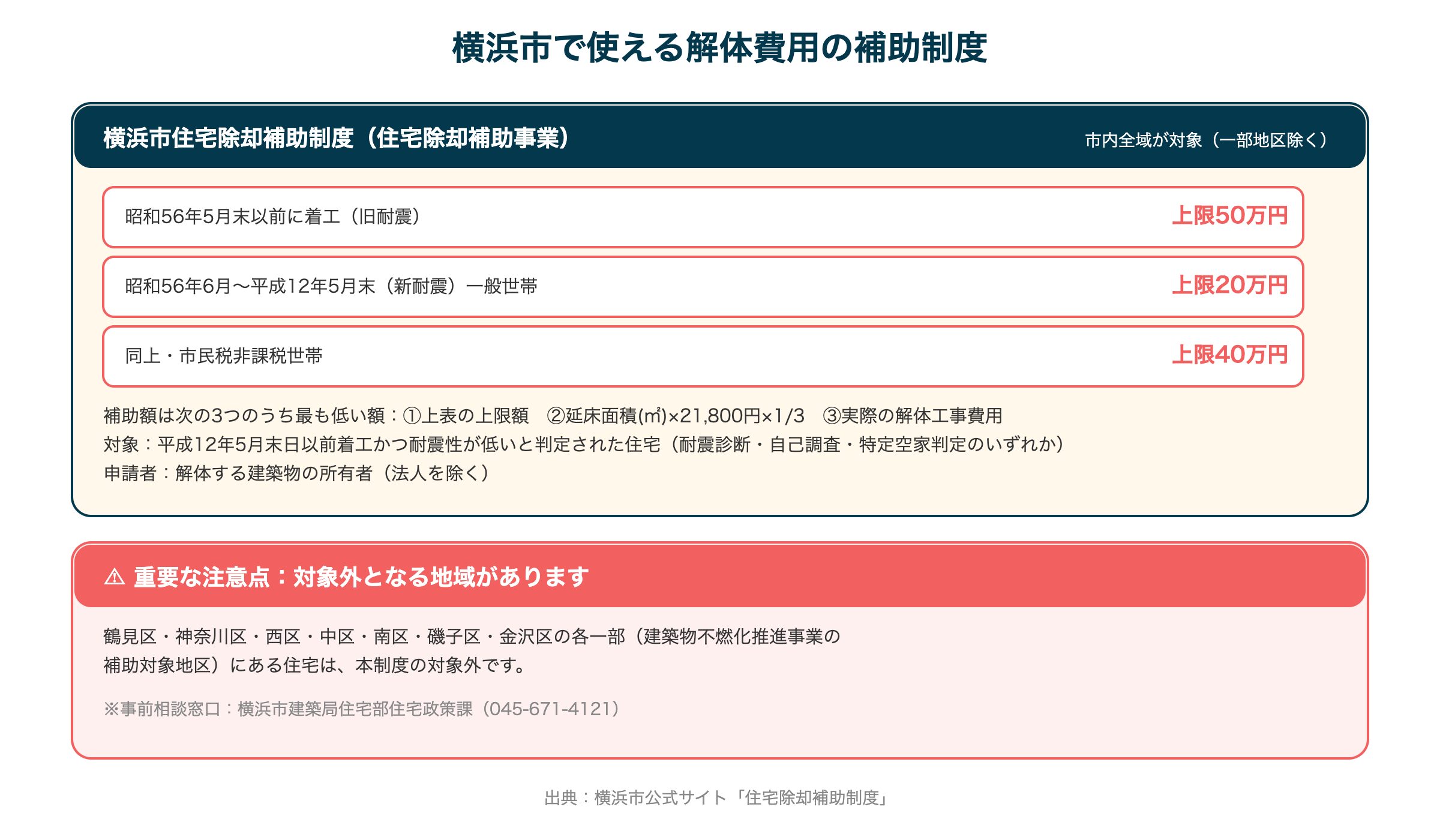 横浜市で使える解体費用の補助制度