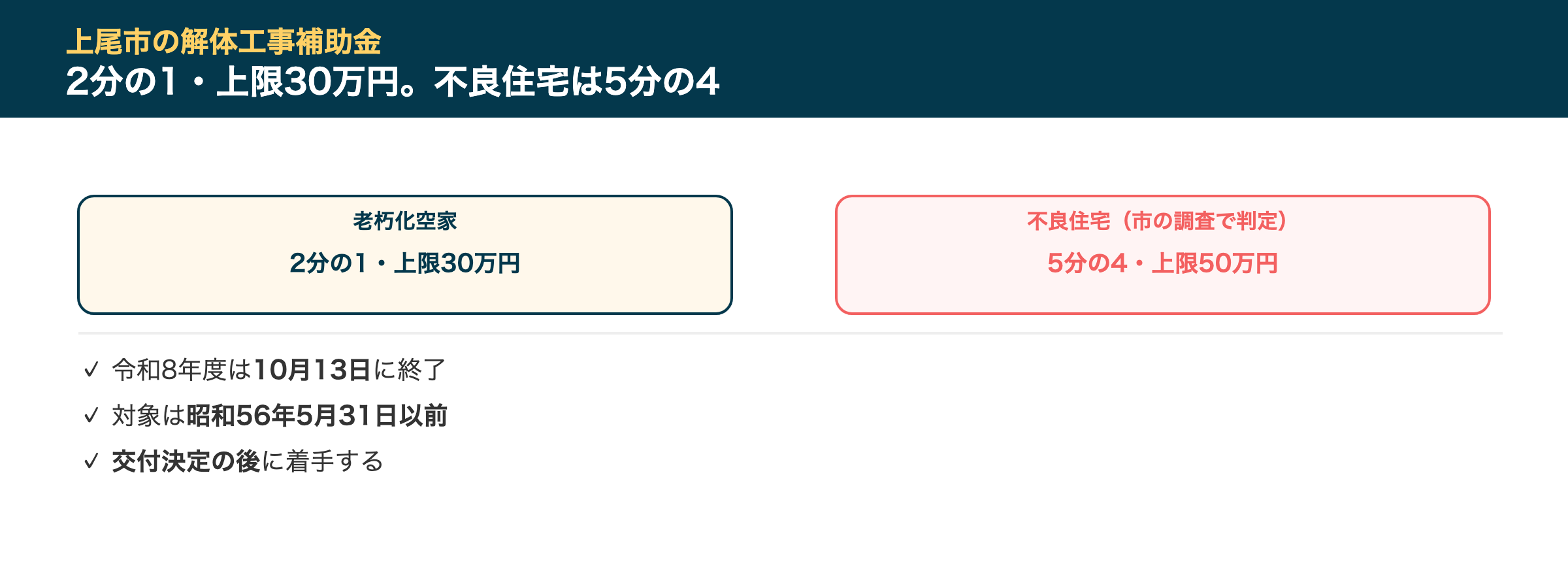 上尾市の解体工事補助金