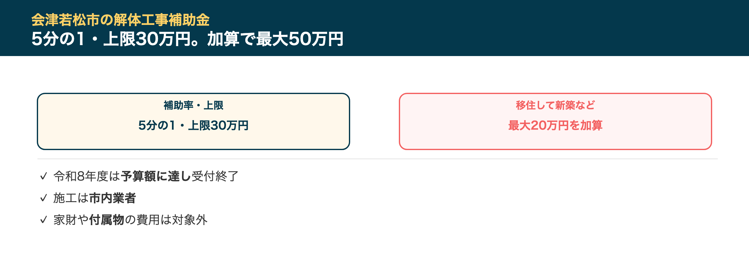 会津若松市の解体工事補助金