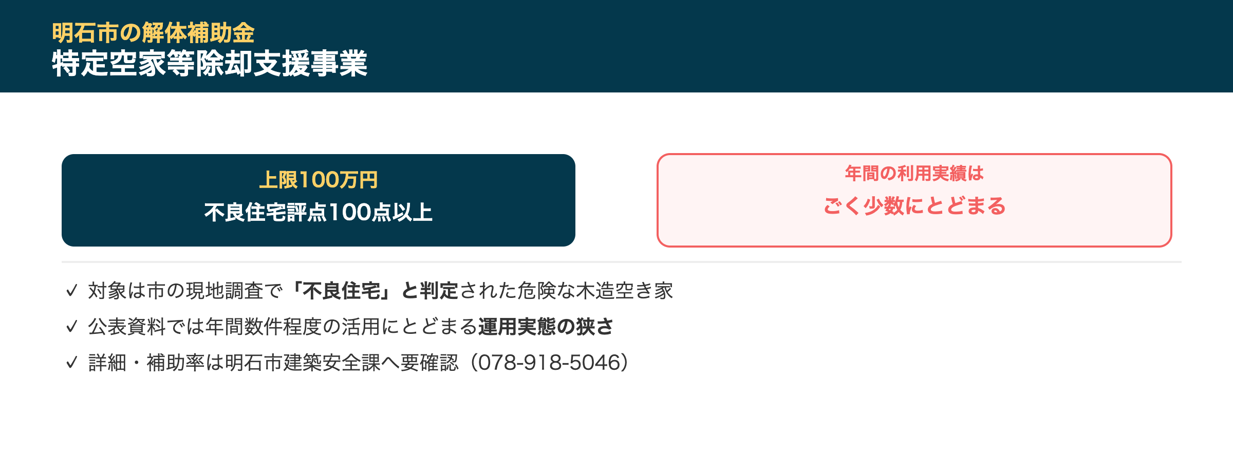 明石市の解体補助金事情