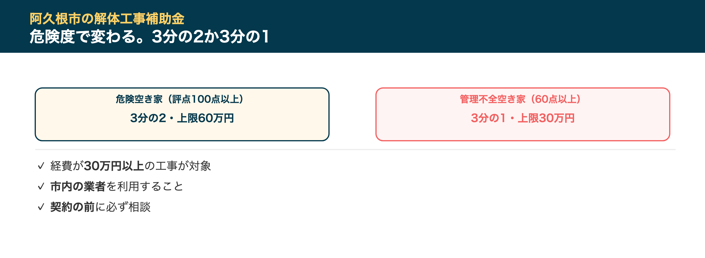 阿久根市の解体工事補助金
