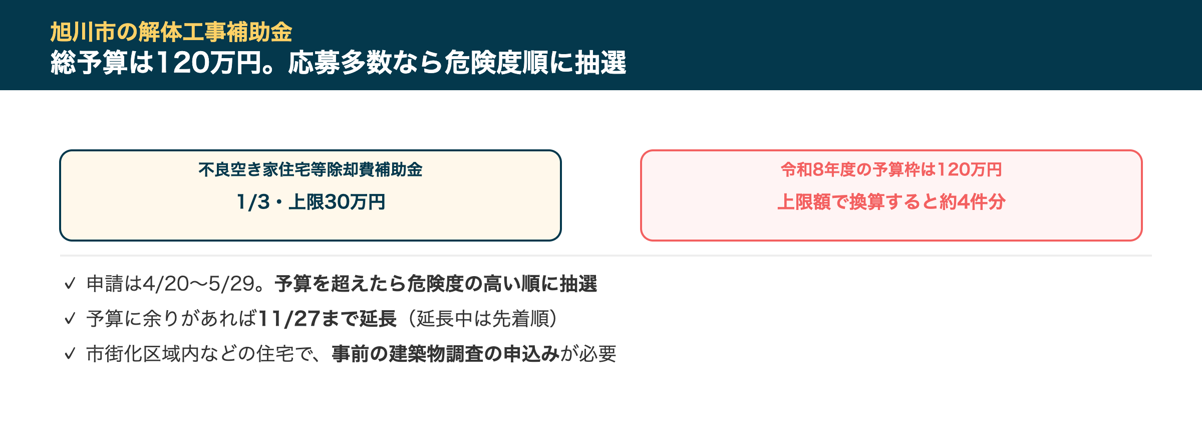 旭川市の解体工事補助金