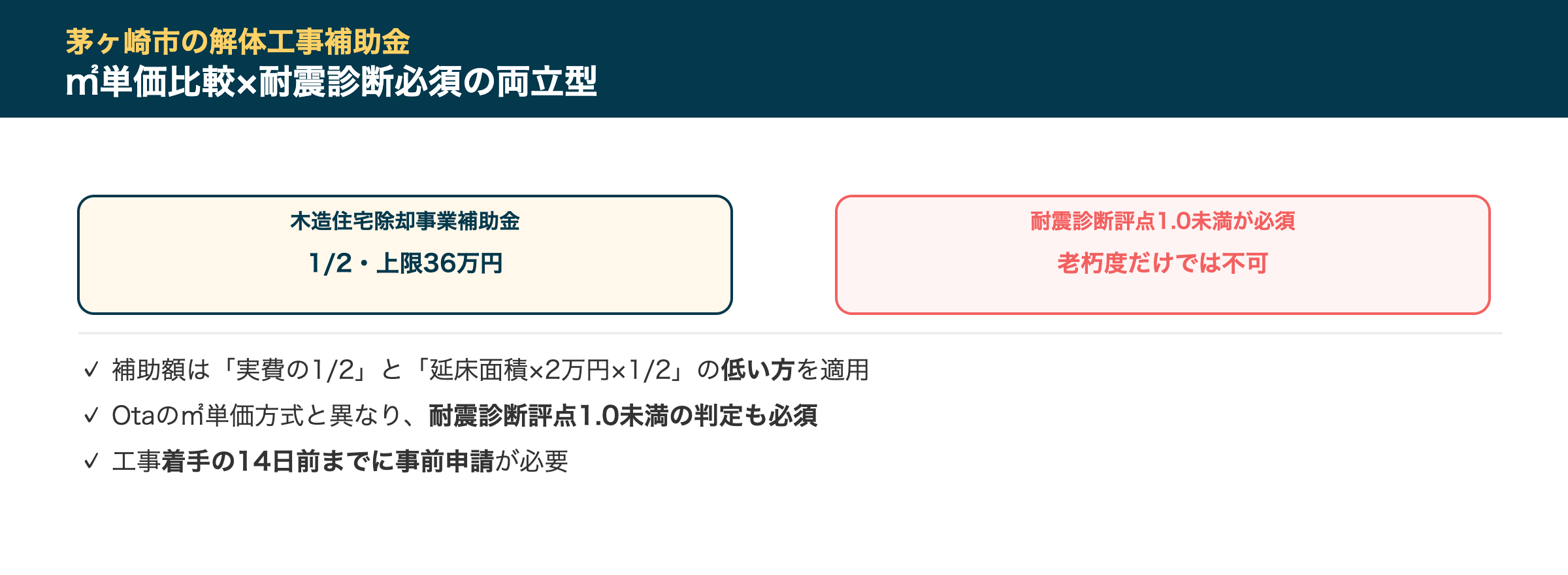 茅ヶ崎市の解体工事補助金