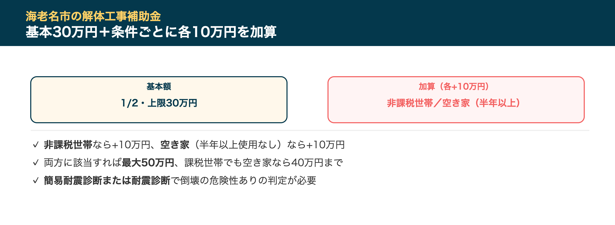 海老名市の解体工事補助金