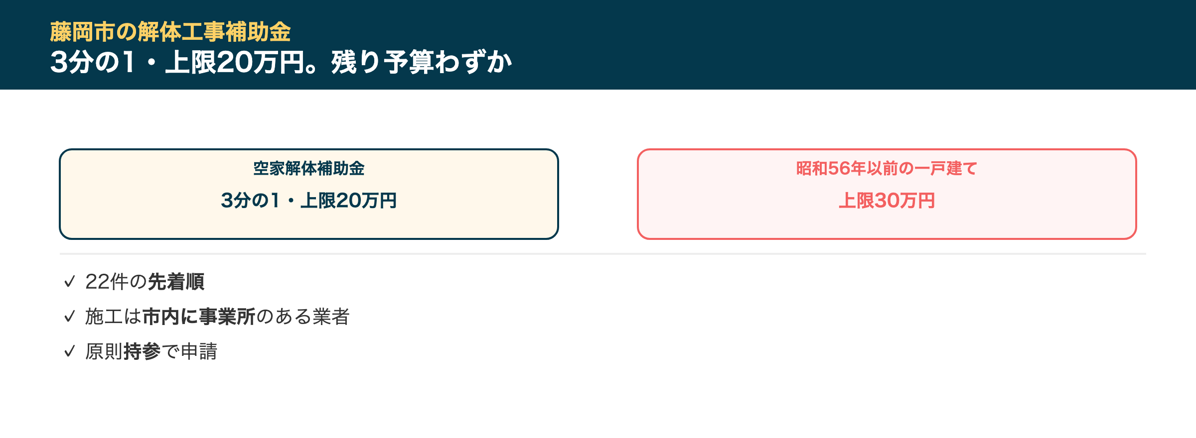 藤岡市の解体工事補助金