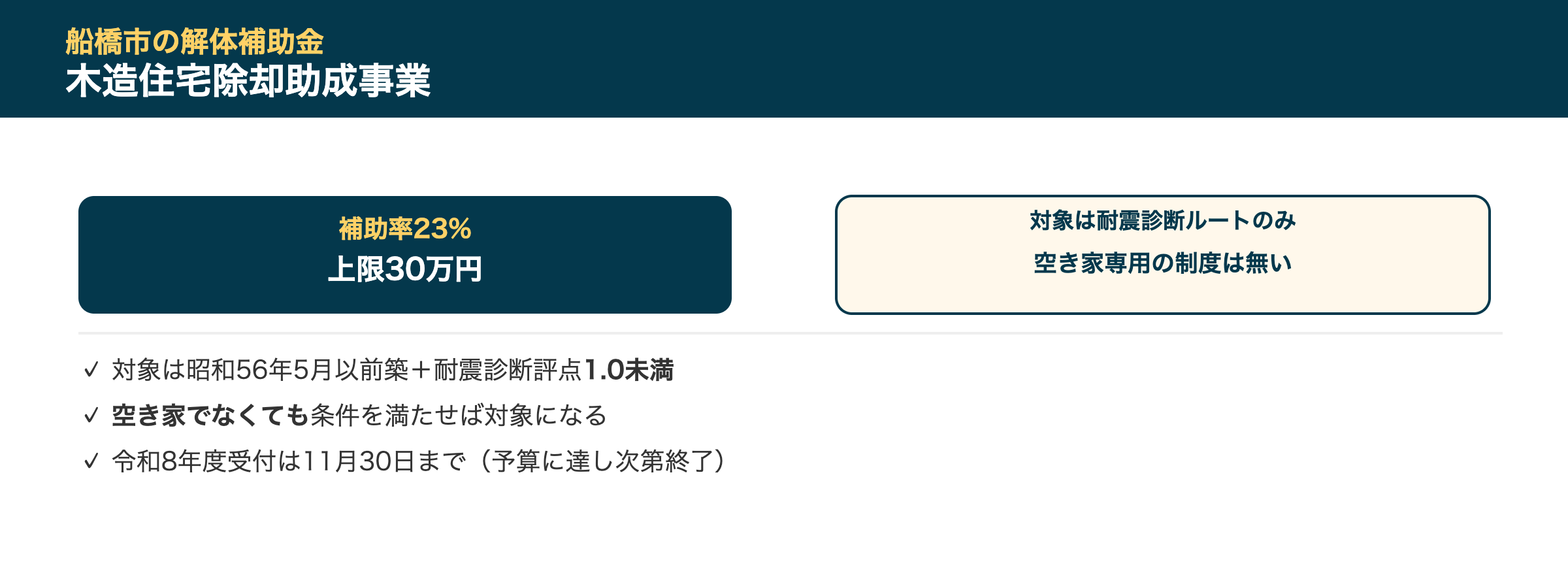 船橋市の解体補助金事情