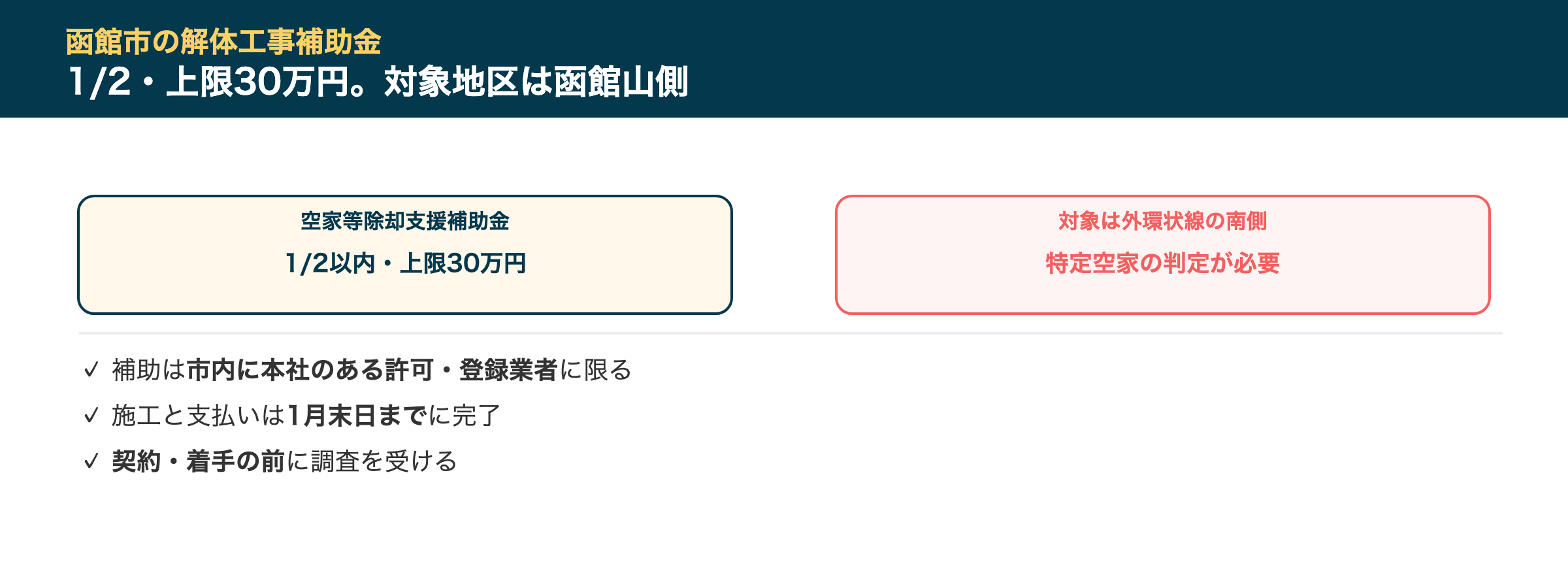 函館市の解体工事補助金