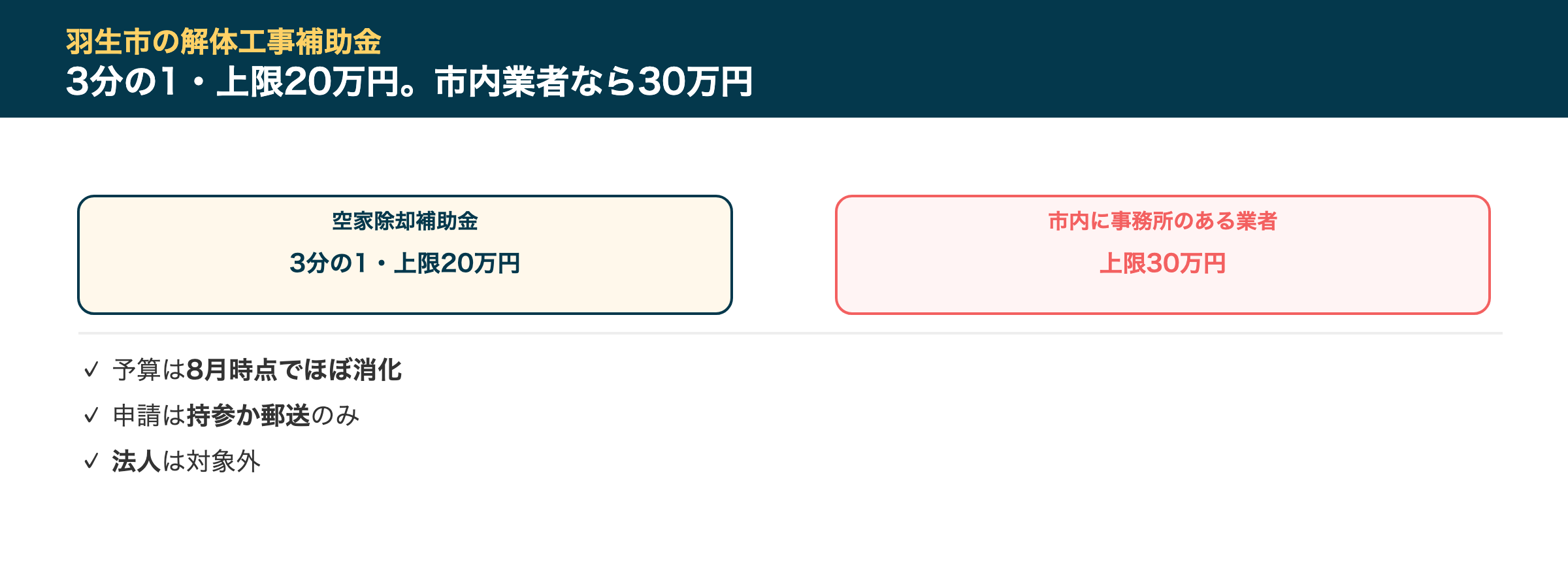 羽生市の解体工事補助金