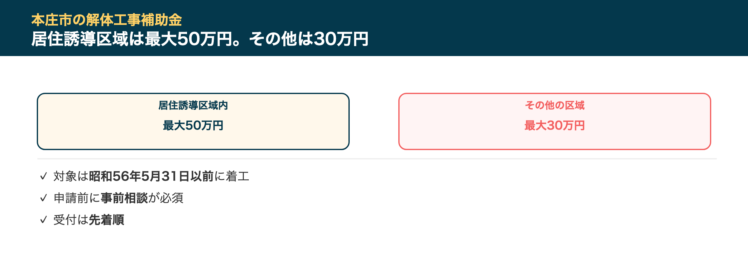 本庄市の解体工事補助金