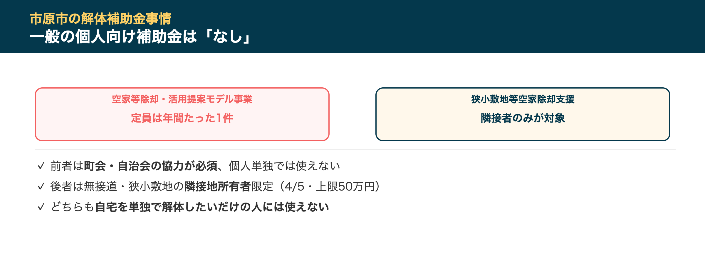 市原市の解体補助金事情
