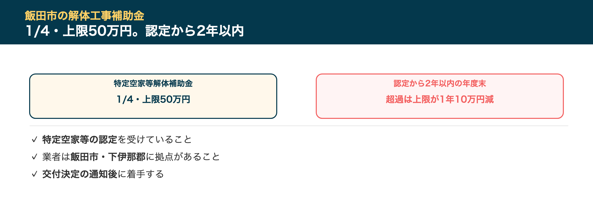 飯田市の解体工事補助金