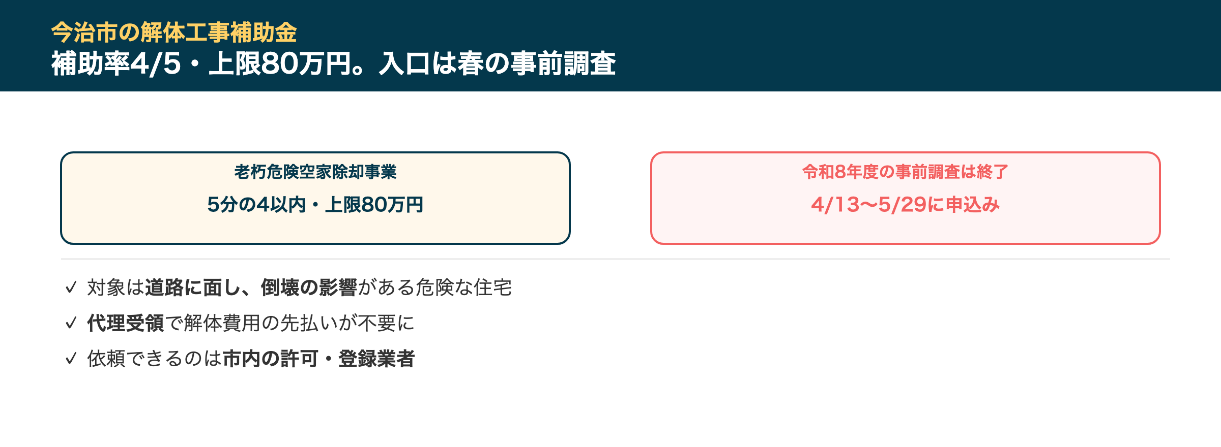 今治市の解体工事補助金
