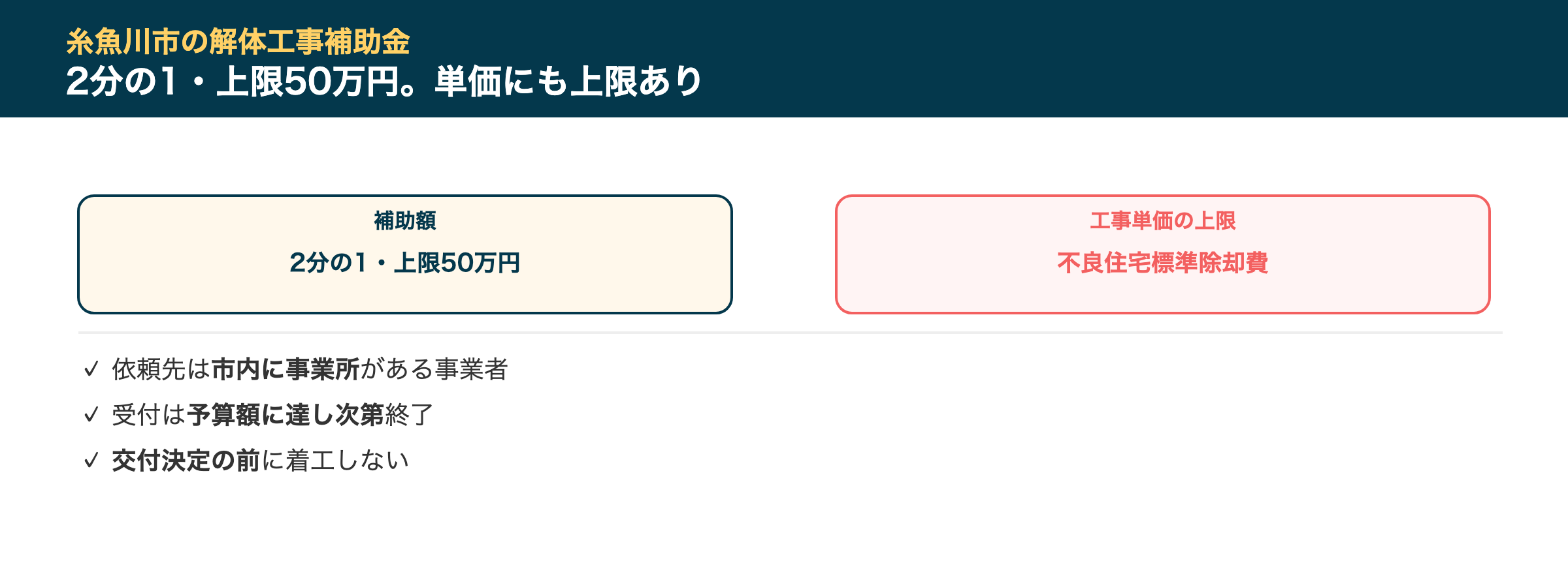 糸魚川市の解体工事補助金