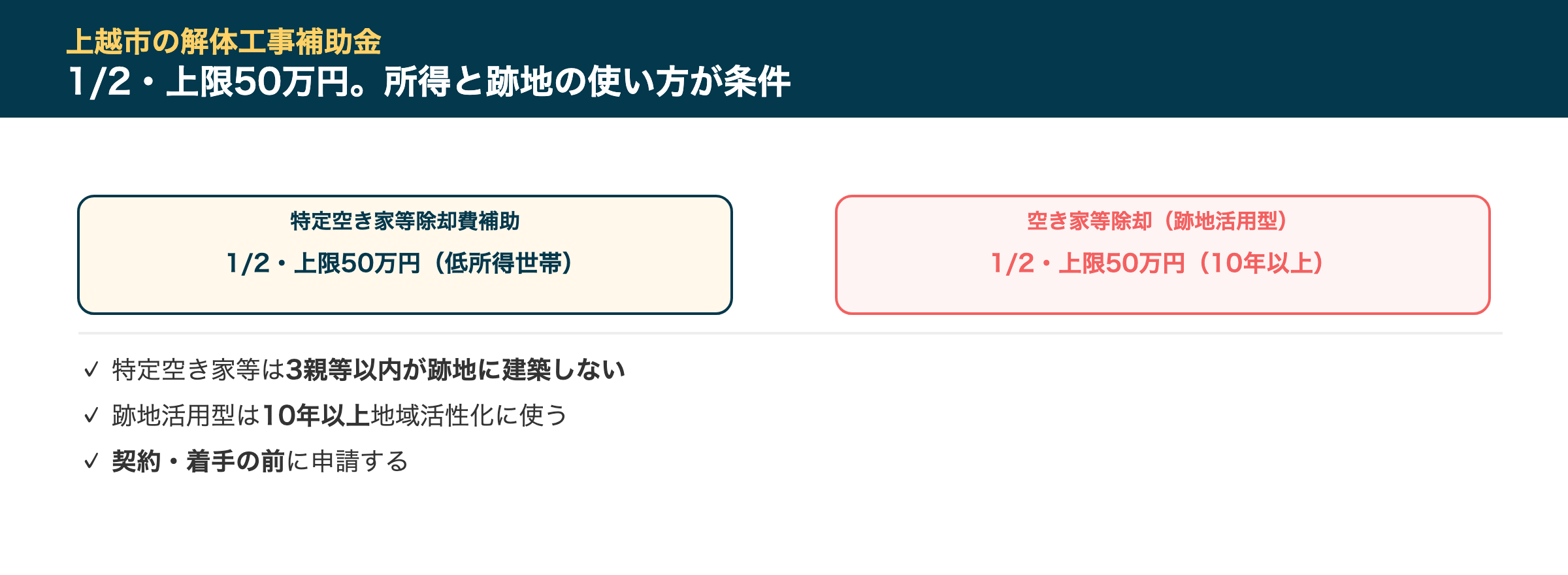上越市の解体工事補助金
