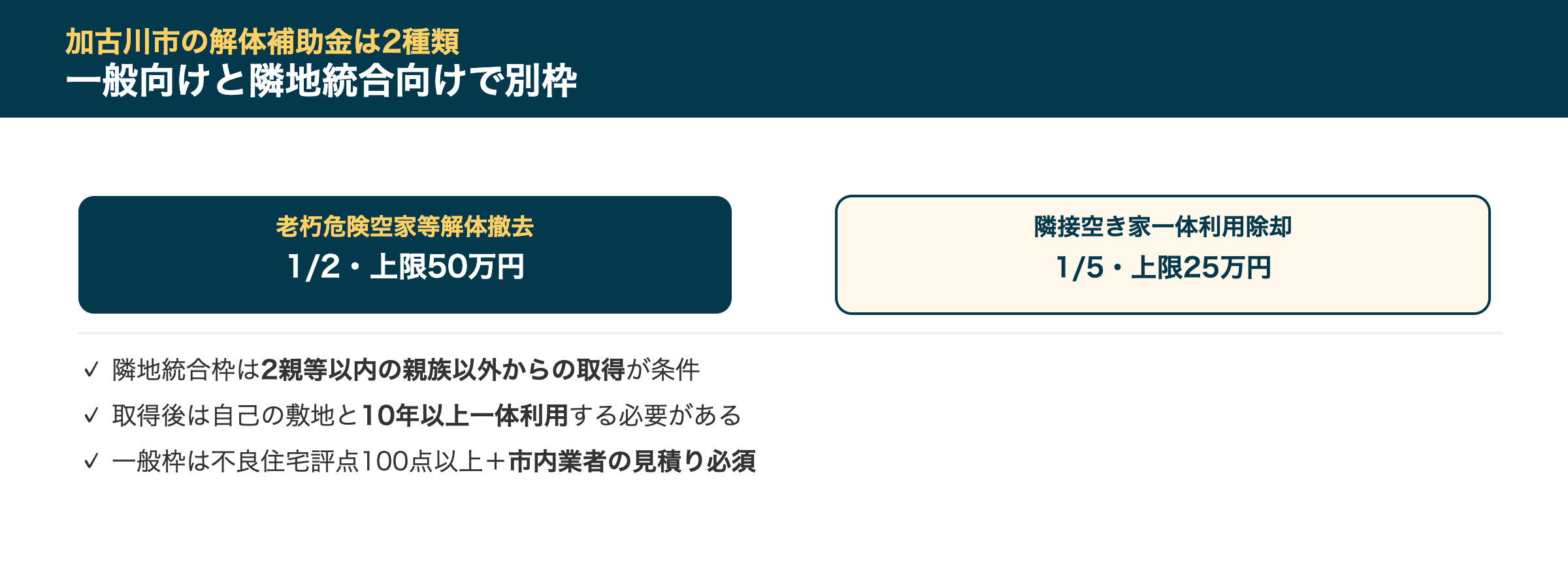 加古川市の解体補助金事情