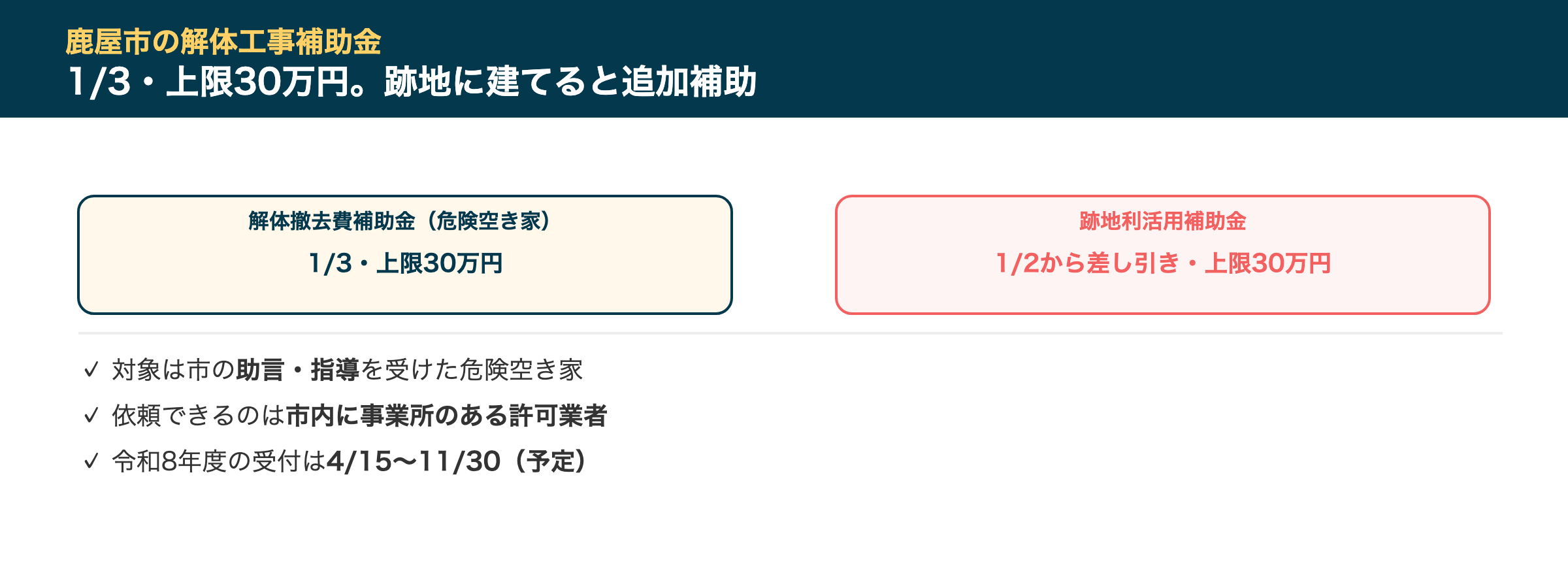 鹿屋市の解体工事補助金
